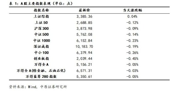元宝枫资本 中原证券：中国经济延续温和复苏态势 预计短期市场以稳步震荡上行为主