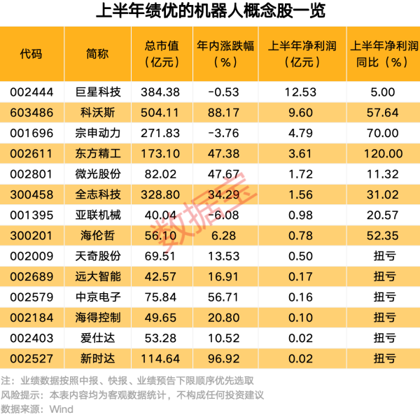 要配资 太辰光：上半年净利润1.73亿元，同比增长118.02%